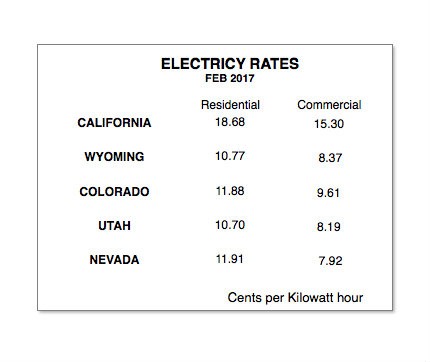 Electric Rates